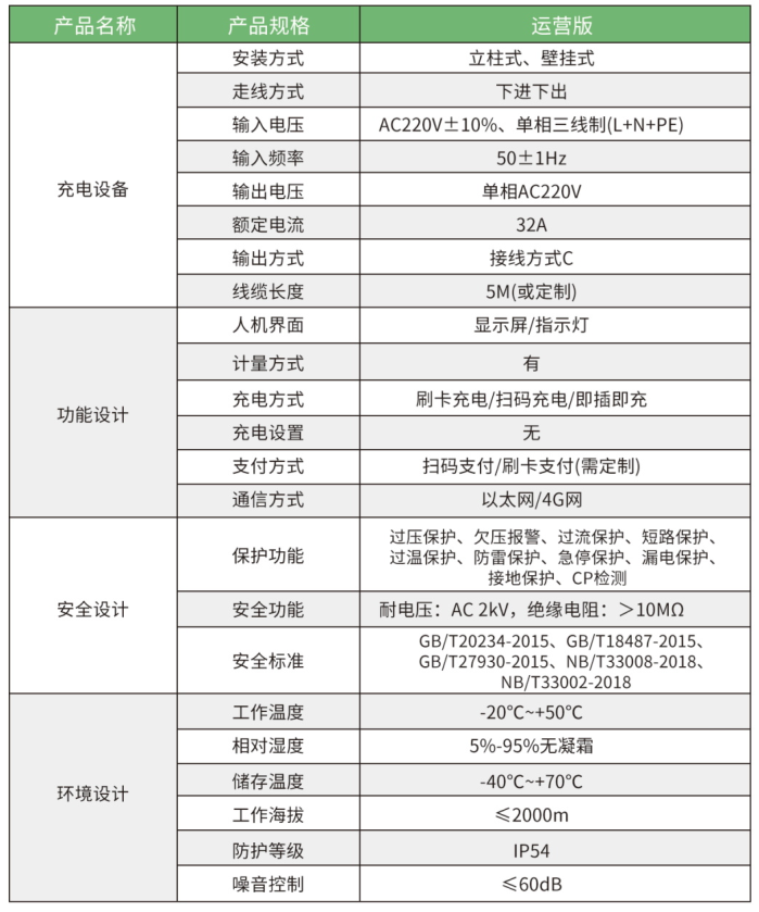 1709532610956051.png 7kw交流3.png